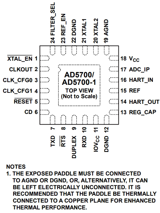 AD5700ACPZ-RL7