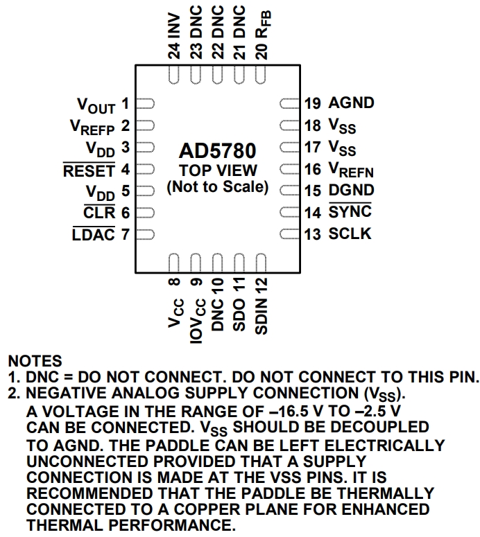 AD5780BCPZ