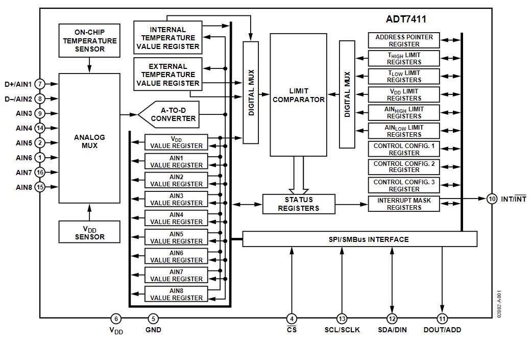ADT7411ARQZ-REEL7