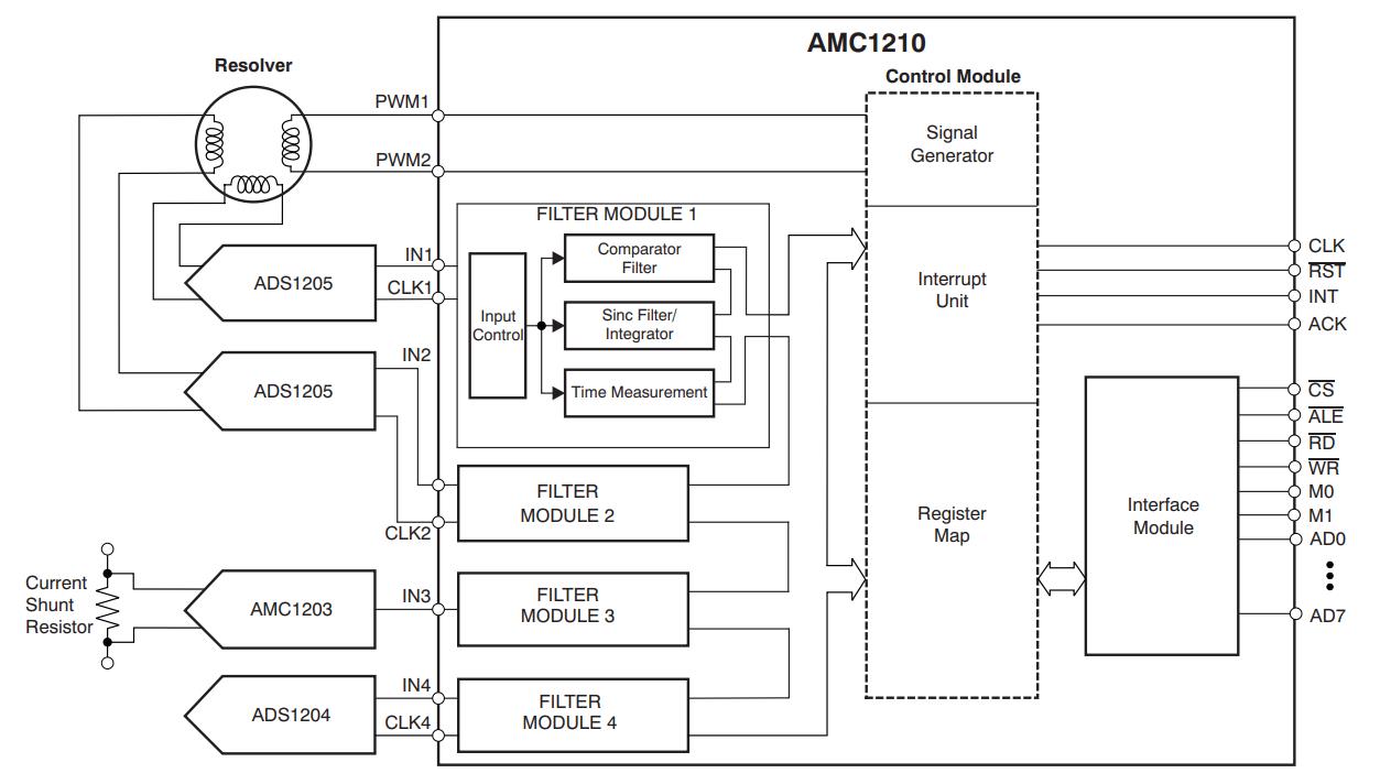 AMC1210IRHAR