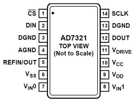 AD7321BRUZ