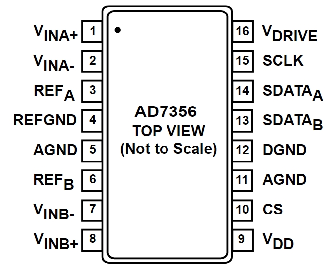 AD7356BRUZ