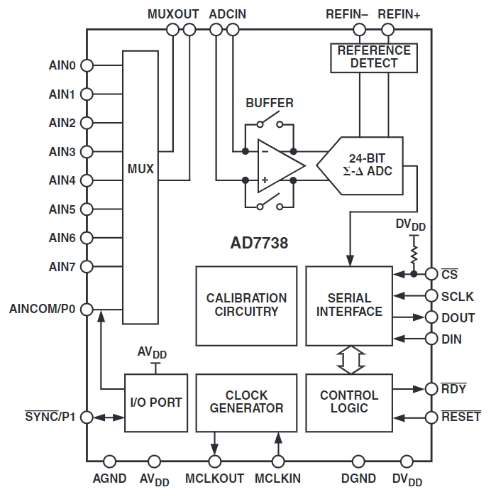 AD7738BRUZ