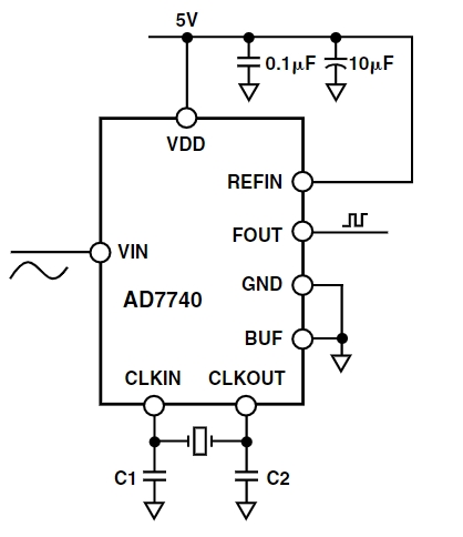 AD7740KRMZ
