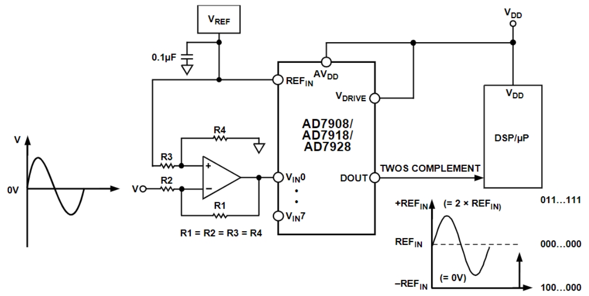 AD7928BRUZ