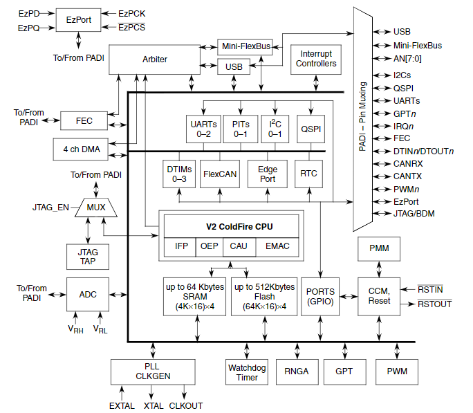 MCF52258AG80