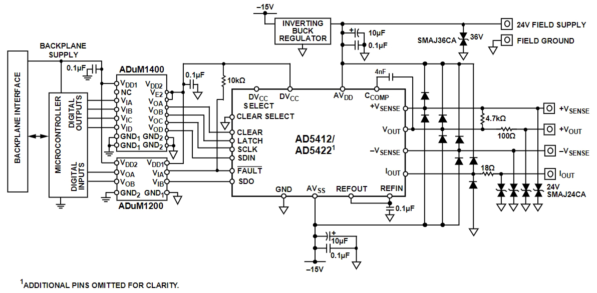 AD5422BCPZ-REEL7