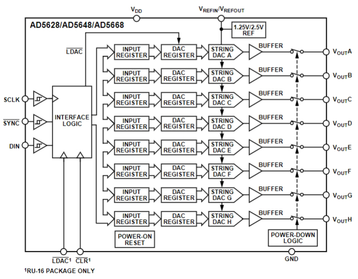 AD5668BRUZ-2REEL7