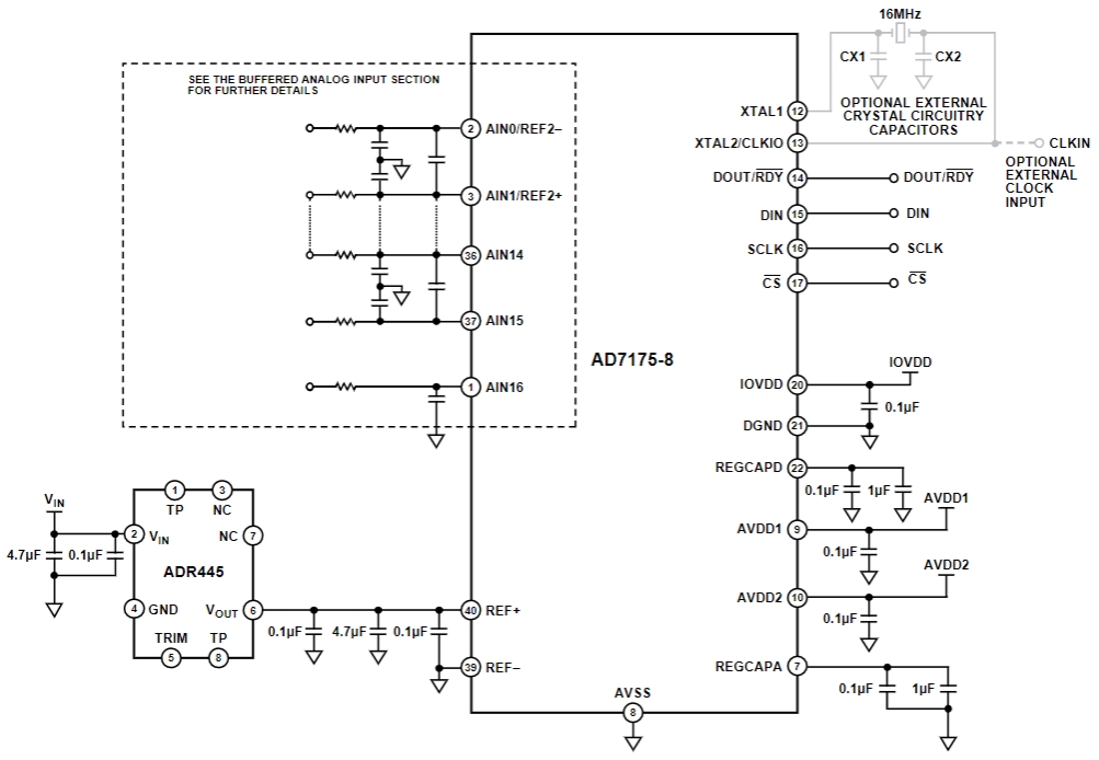 AD7175-8BCPZ-RL