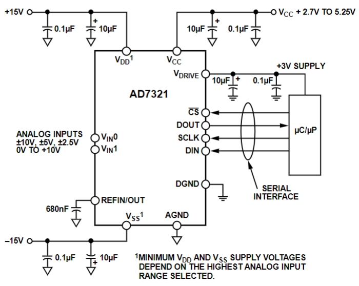 AD7321BRUZ-REEL