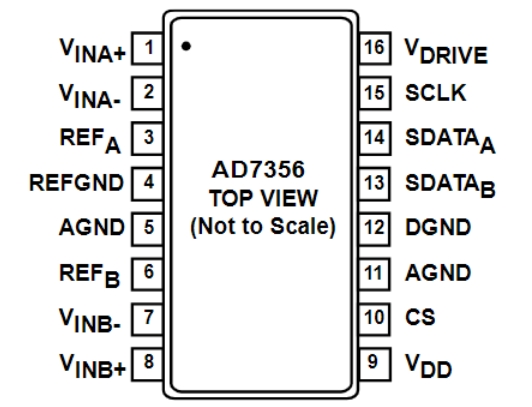 AD7356BRUZ-RL