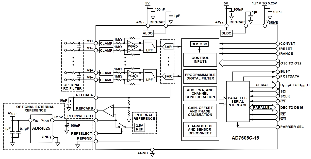AD7606C-16BSTZ-RL