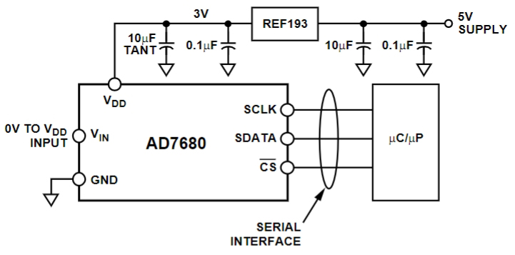 AD7680BRMZ-REEL7