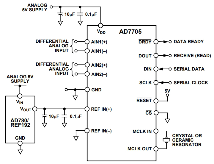 AD7705BRZ-REEL7