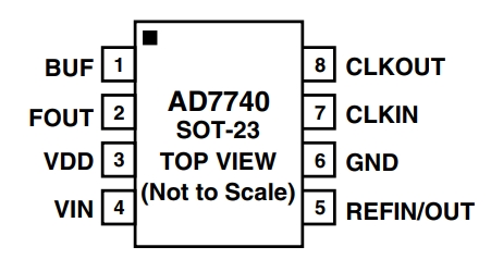 AD7740KRMZ-REEL7