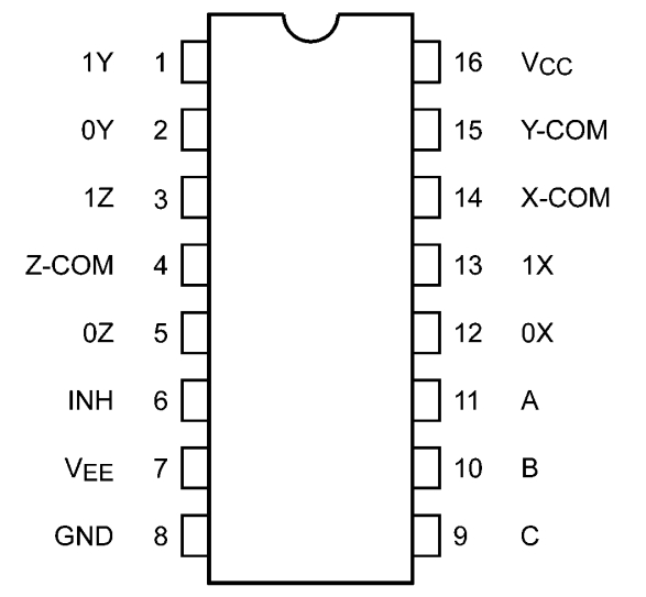 74HC4053D