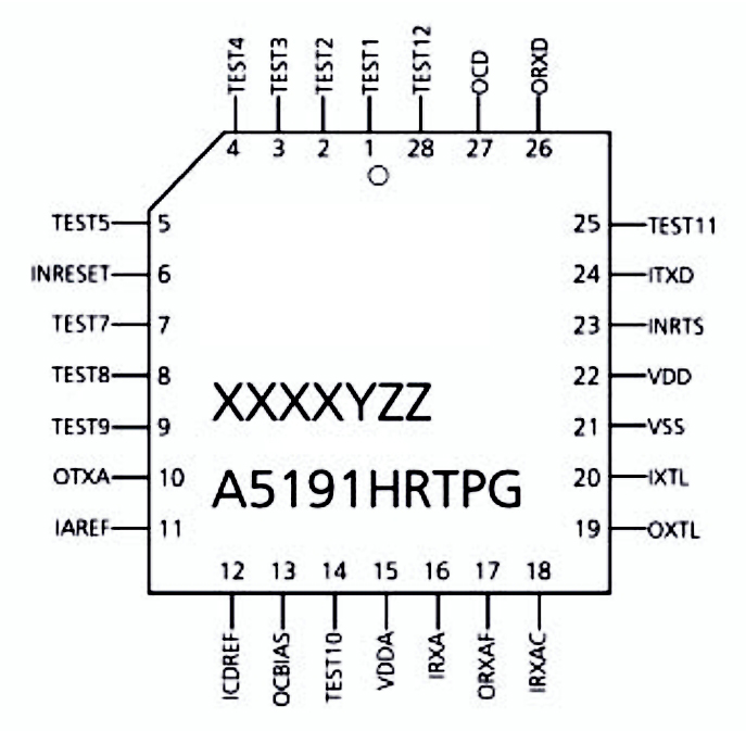 A5191HRTPG-XTP