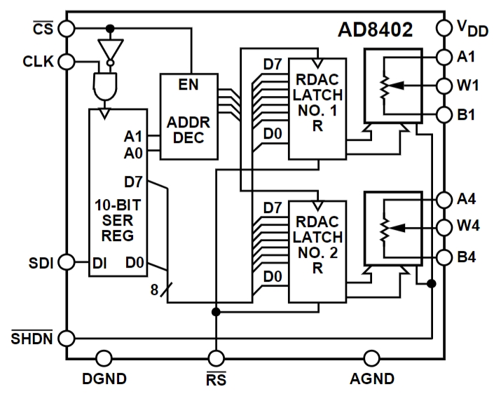 AD8402ARZ10-REEL