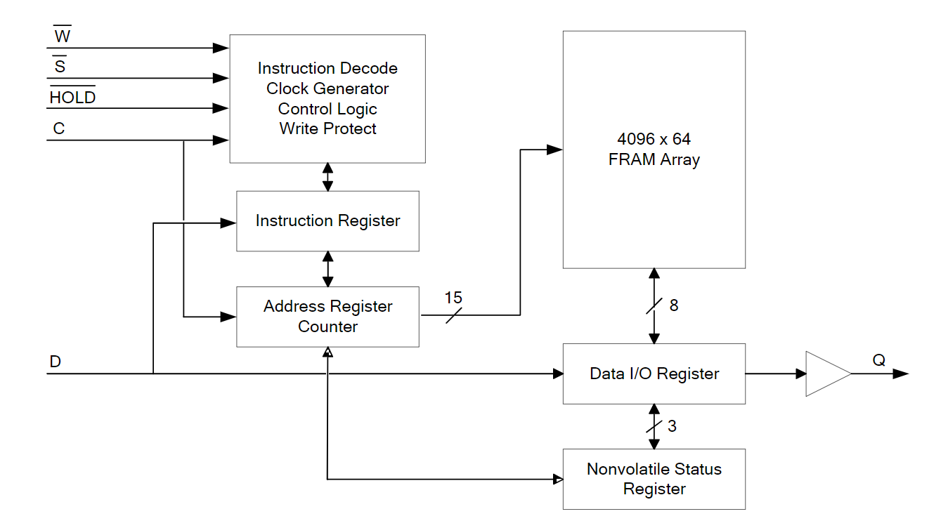 FM25V02-G