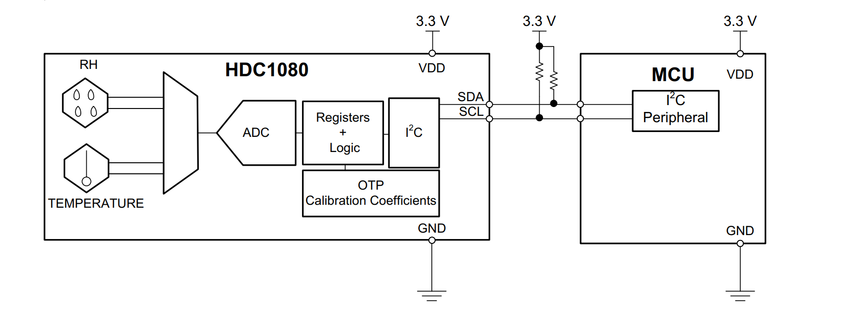 HDC1080DMBR