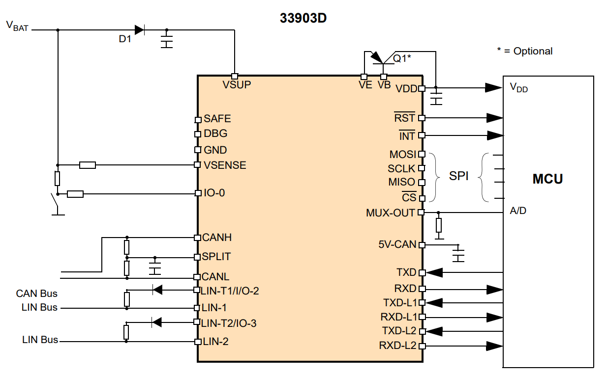 MCZ33903DS5EKR2