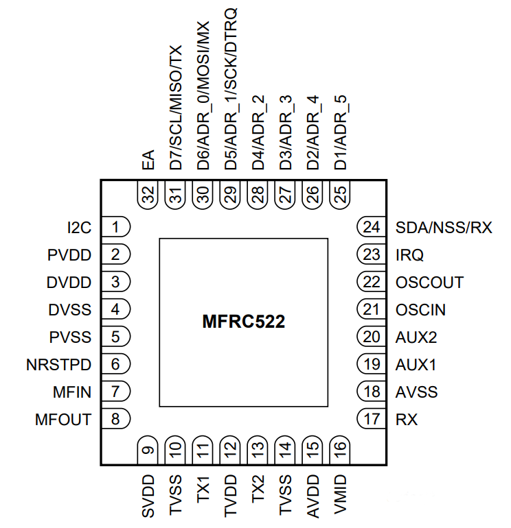 MFRC52202HN1,118