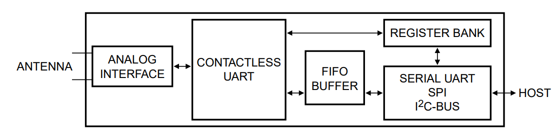 MFRC52202HN1,151