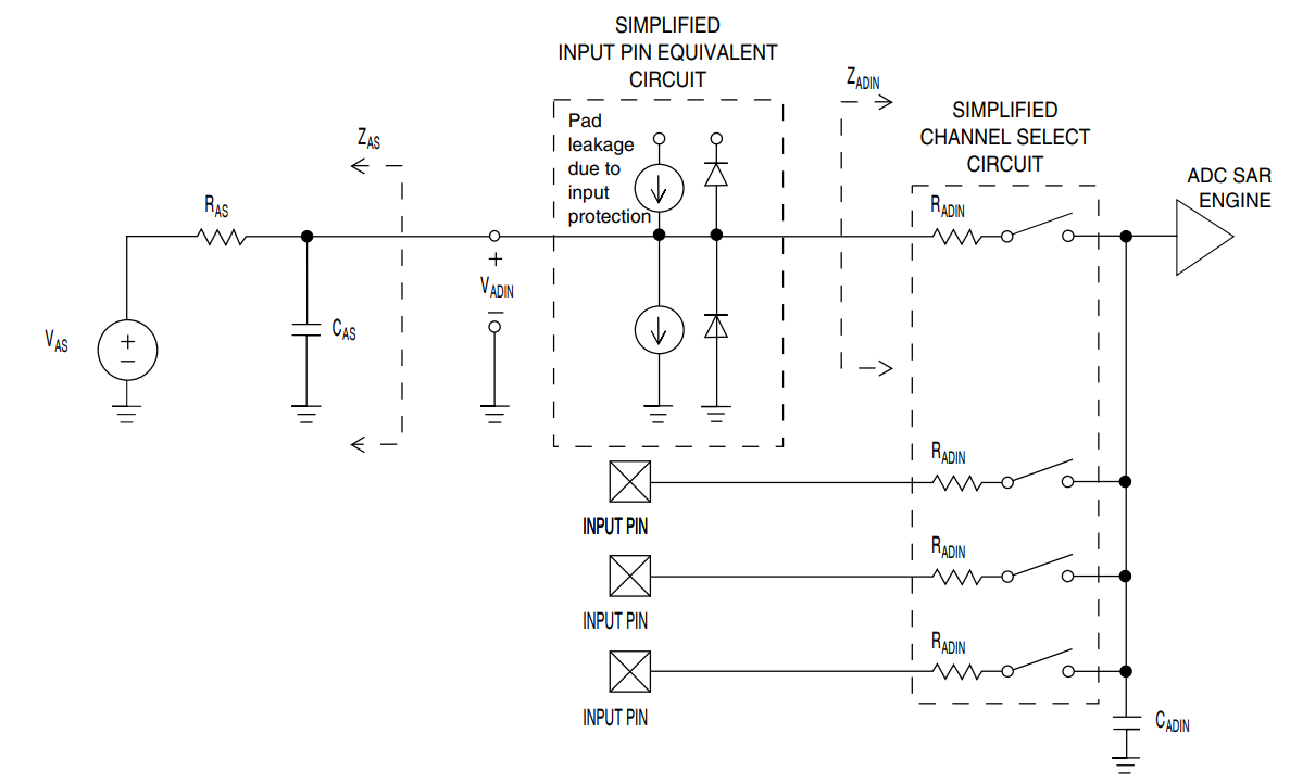 MK10DN64VLH5557