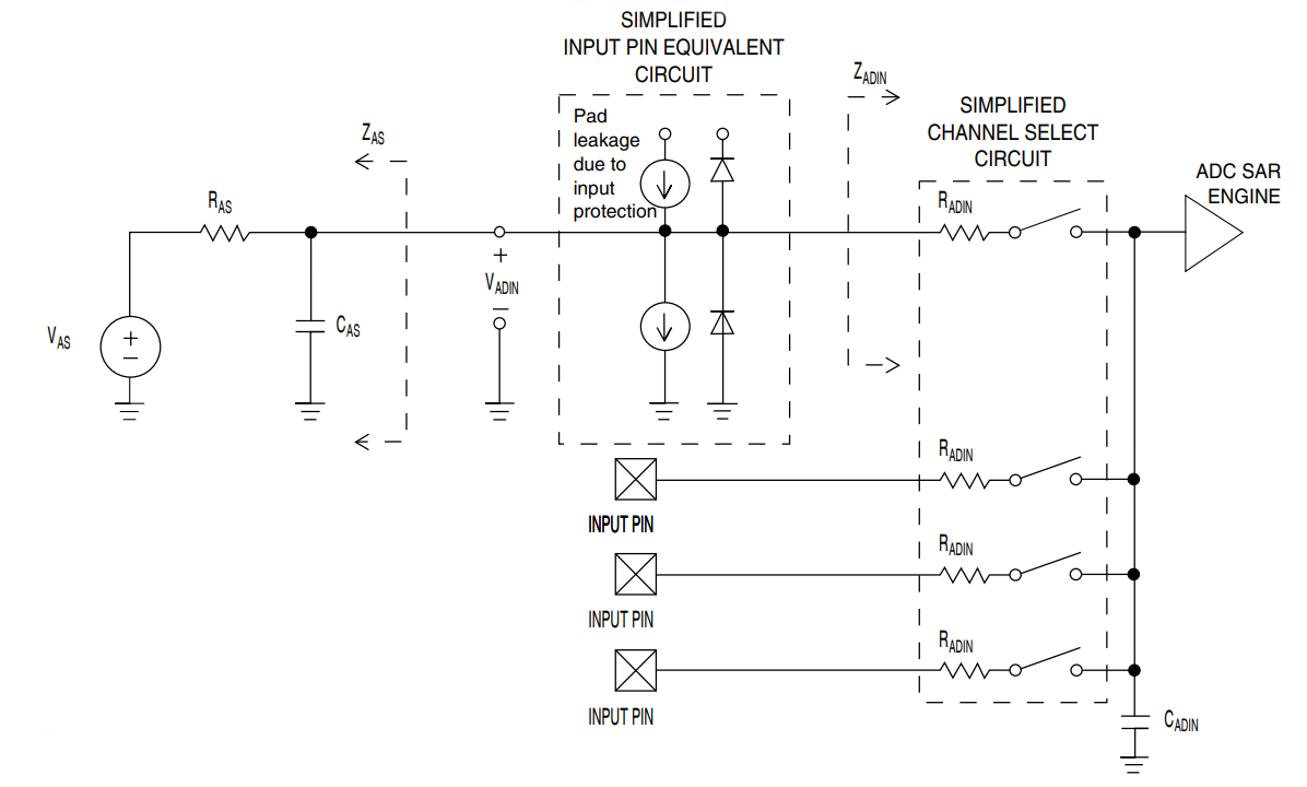 MK10DX256VLL7557