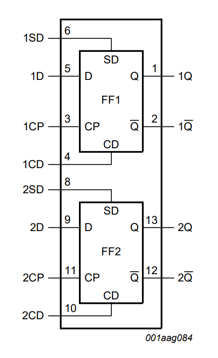 HEF4013BT-Q100J