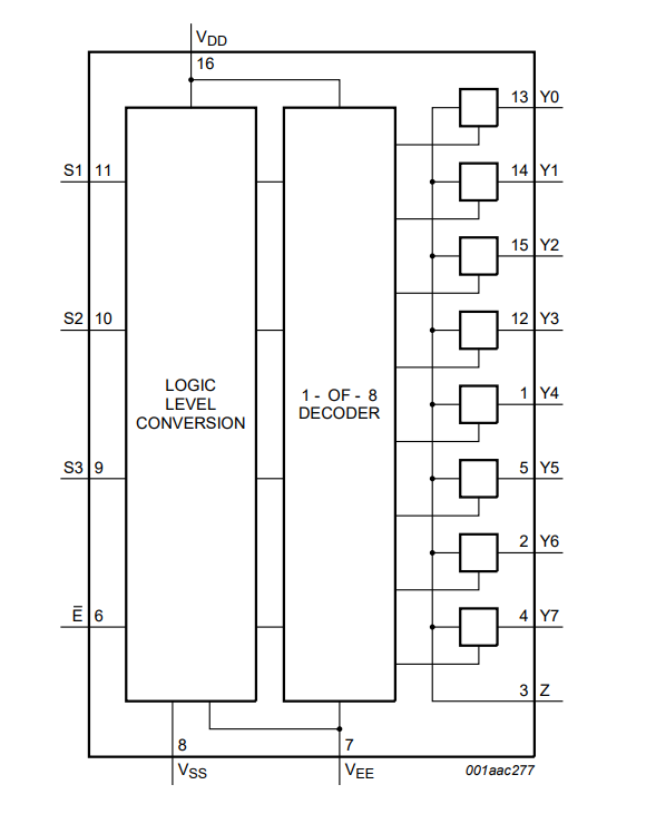HEF4051BT,653