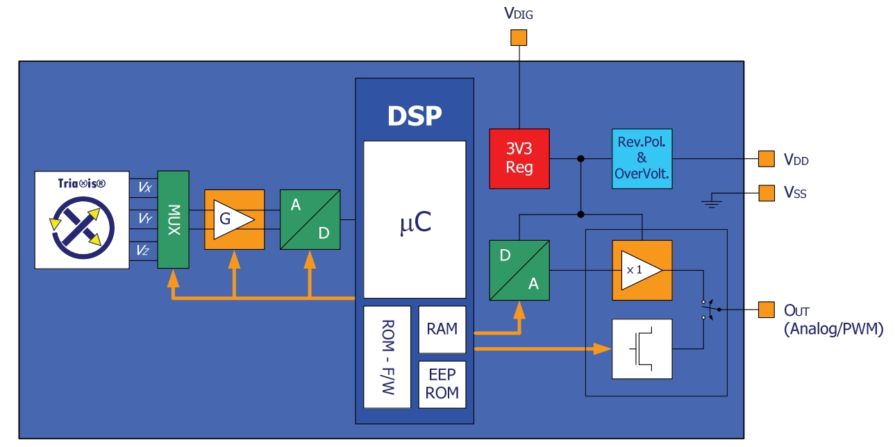 MLX90360LDC-ACD-000-RE