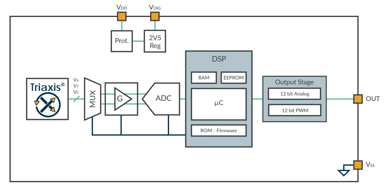 MLX90365LDC-ABD-000-RE