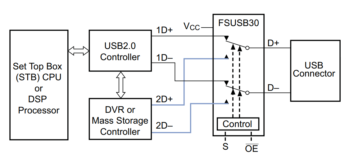 FSUSB30MUX