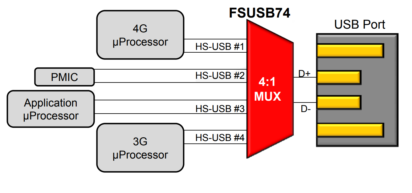FSUSB74UMX