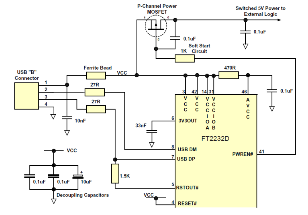 FT2232D-TRAY