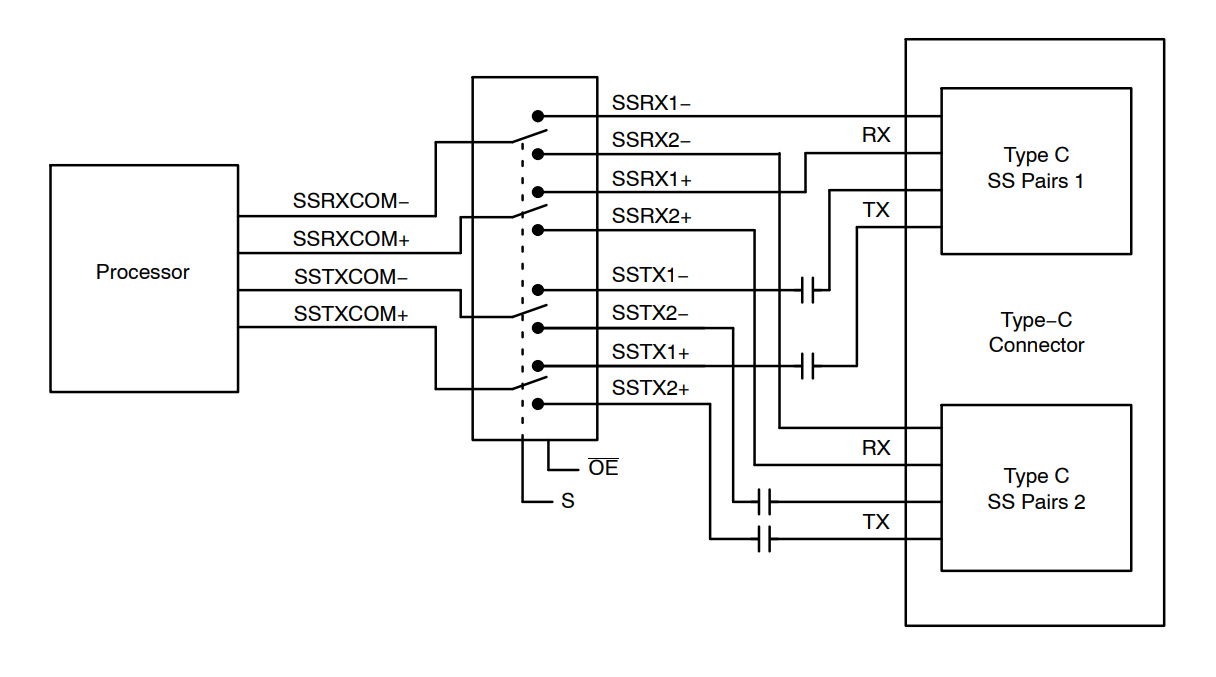 FUSB340TMX
