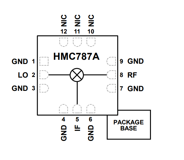 HMC787ALC3B