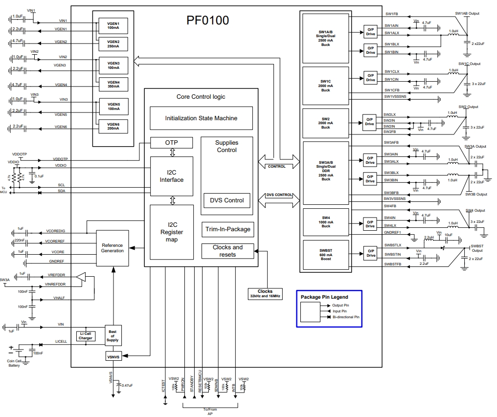 MMPF0100F6AEP
