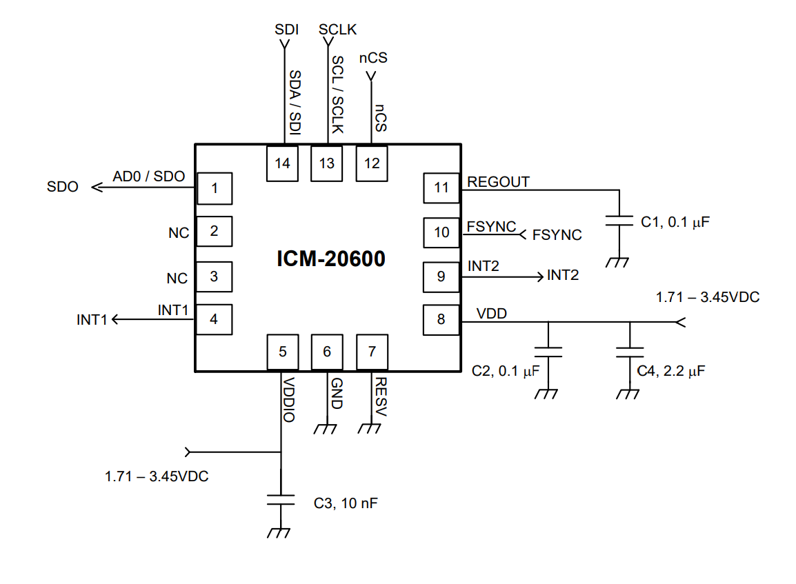 ICM-20600