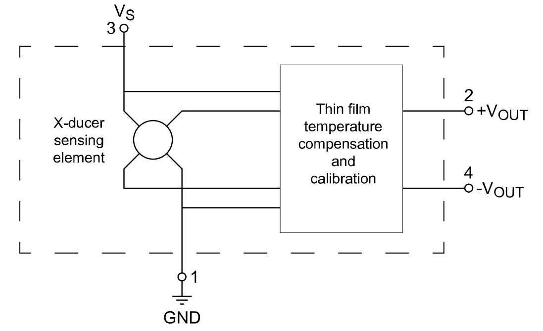 MPXM2053GS