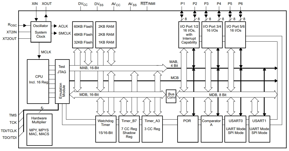 MSP430F147IPMRG4