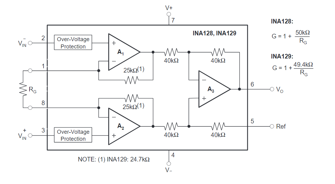 INA128UA