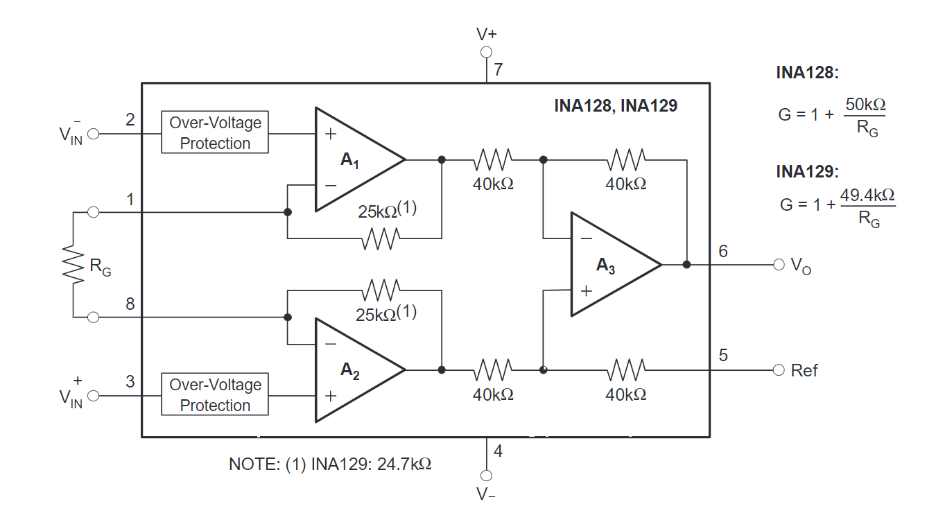 INA128UAG4