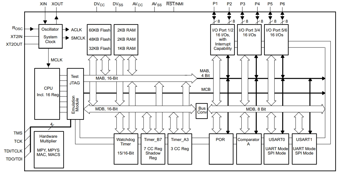MSP430F1491IPM