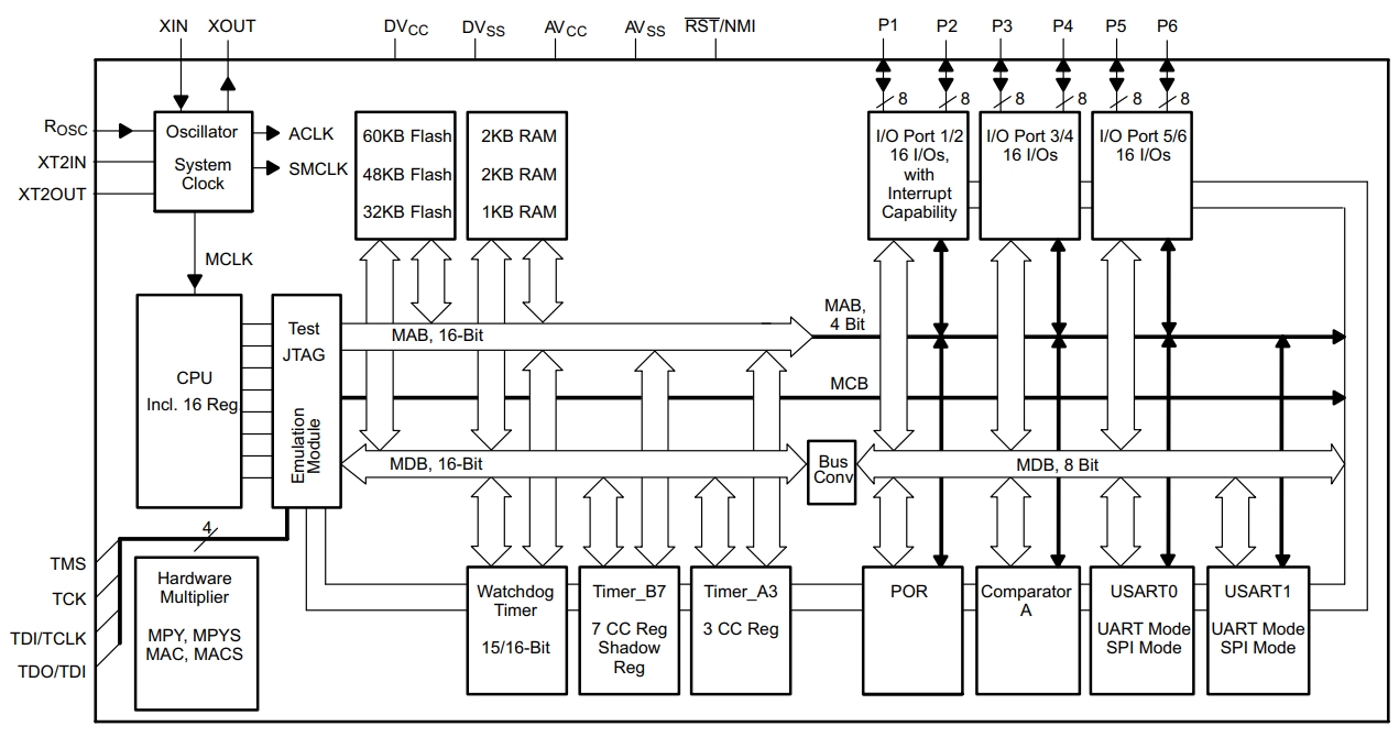 MSP430F1491IPMR
