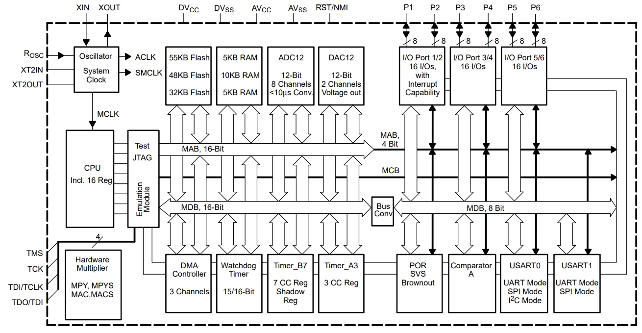 MSP430F1611IPMR