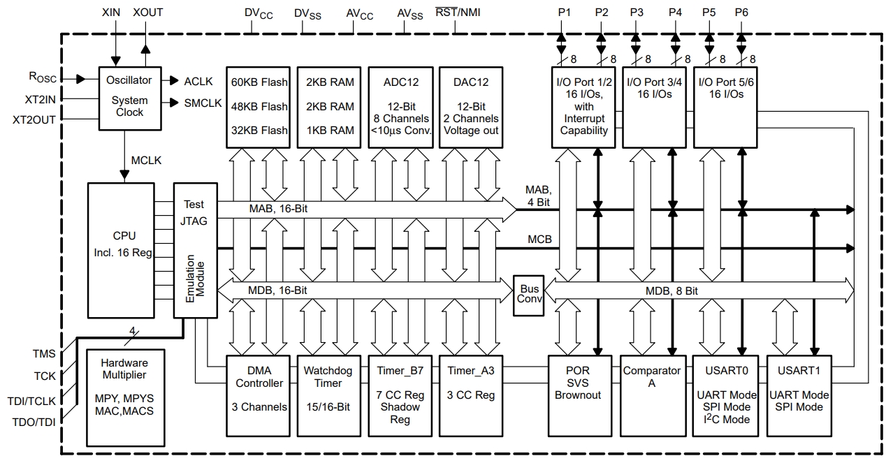 MSP430F169IPM