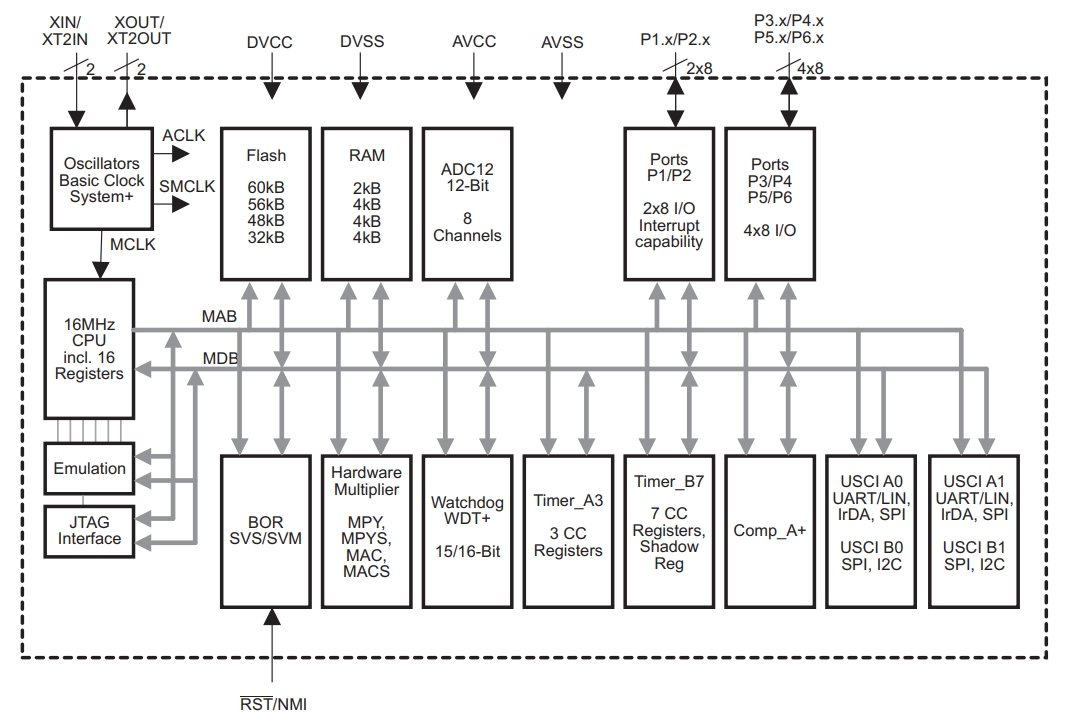 MSP430F249TPMR