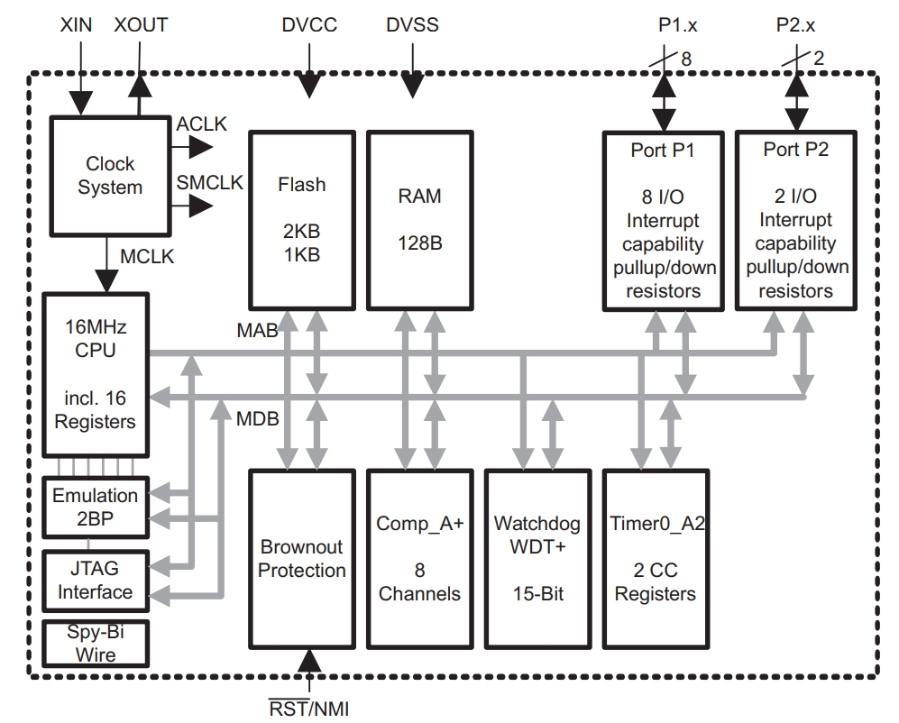 MSP430G2101IPW14R